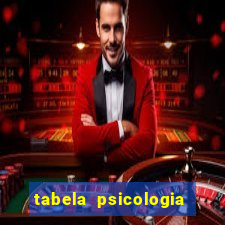 tabela psicologia das cores