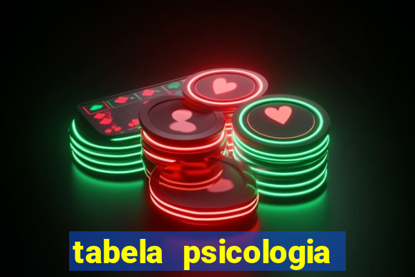 tabela psicologia das cores